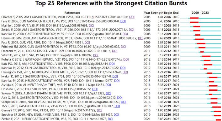 https://cdn.ncbi.nlm.nih.gov/pmc/blobs/a358/11319146/45d4fe5d7016/fphar-15-1393526-g005.jpg