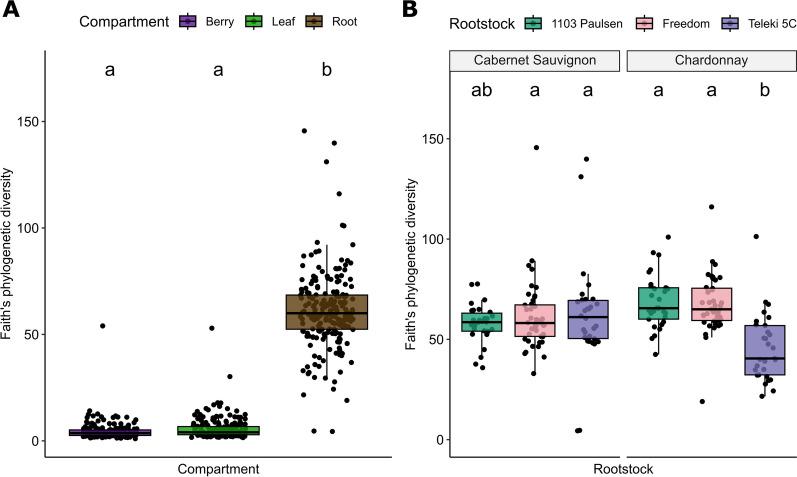 https://cdn.ncbi.nlm.nih.gov/pmc/blobs/a359/10668525/7654b5ee36c2/40793_2023_539_Fig3_HTML.jpg