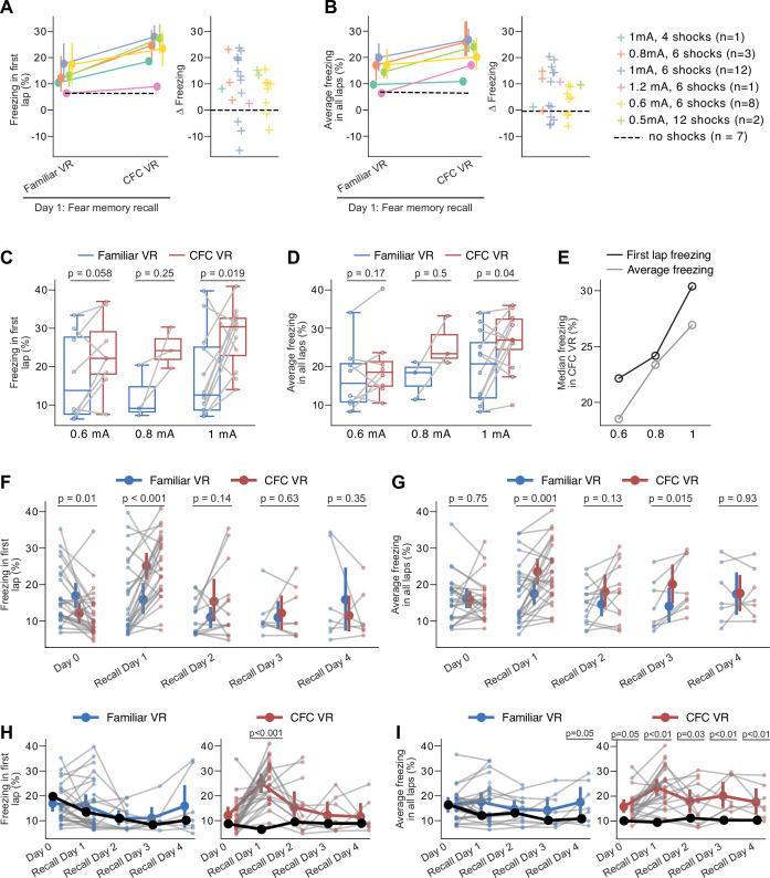 https://cdn.ncbi.nlm.nih.gov/pmc/blobs/a359/12173461/61cc5e3ca7f1/elife-105422-fig2-figsupp2.jpg
