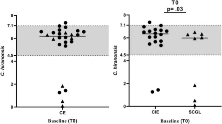 https://cdn.ncbi.nlm.nih.gov/pmc/blobs/a35c/11983779/545728170a3c/JVIM-39-e70054-g003.jpg