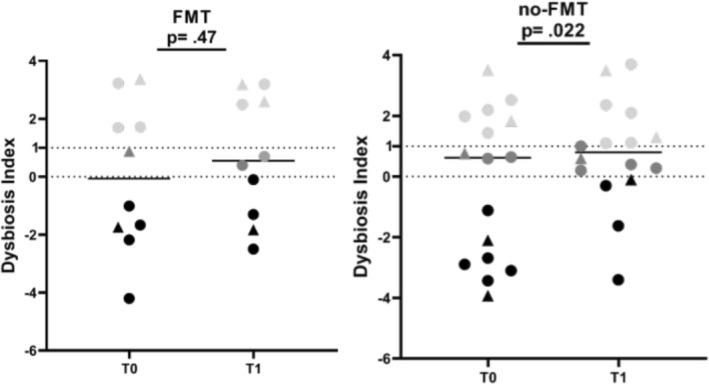 https://cdn.ncbi.nlm.nih.gov/pmc/blobs/a35c/11983779/5ce2b9c91f58/JVIM-39-e70054-g004.jpg