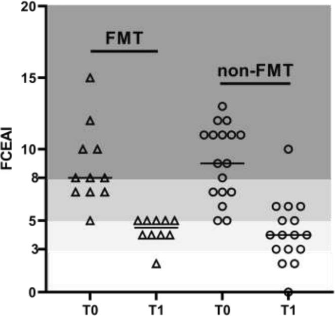 https://cdn.ncbi.nlm.nih.gov/pmc/blobs/a35c/11983779/f572a24a0048/JVIM-39-e70054-g001.jpg