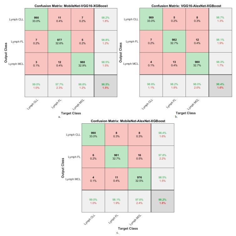https://cdn.ncbi.nlm.nih.gov/pmc/blobs/a35e/10341222/311ef42e80e2/diagnostics-13-02258-g008.jpg
