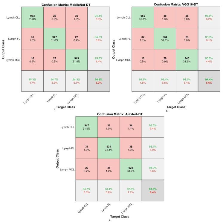 https://cdn.ncbi.nlm.nih.gov/pmc/blobs/a35e/10341222/60f5473f1056/diagnostics-13-02258-g007.jpg