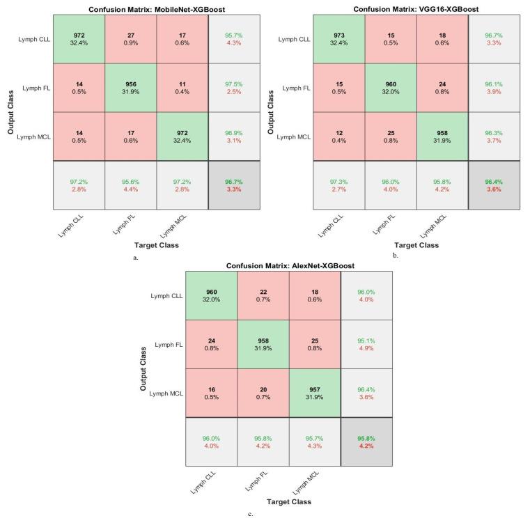 https://cdn.ncbi.nlm.nih.gov/pmc/blobs/a35e/10341222/771b52885ba0/diagnostics-13-02258-g006.jpg