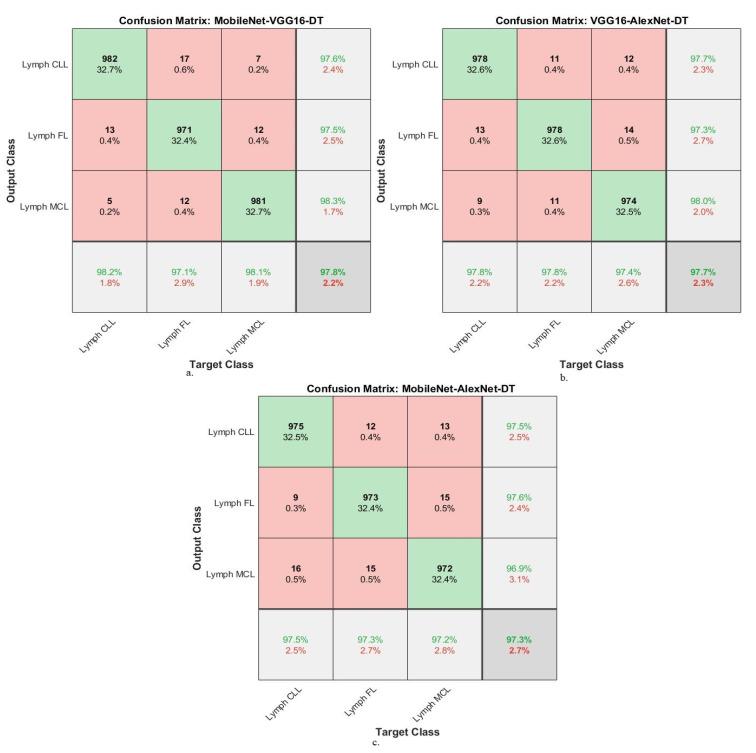 https://cdn.ncbi.nlm.nih.gov/pmc/blobs/a35e/10341222/82767306c815/diagnostics-13-02258-g009.jpg