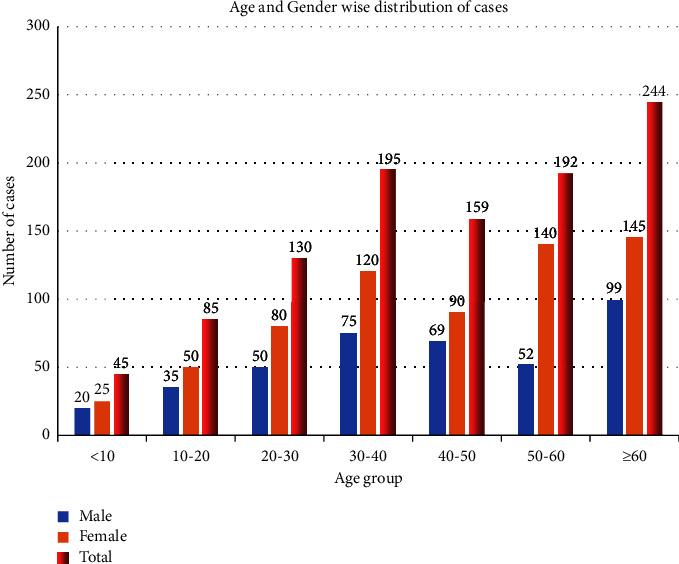 https://cdn.ncbi.nlm.nih.gov/pmc/blobs/a360/10789516/4dc8daac0335/CJIDMM2024-5517662.001.jpg