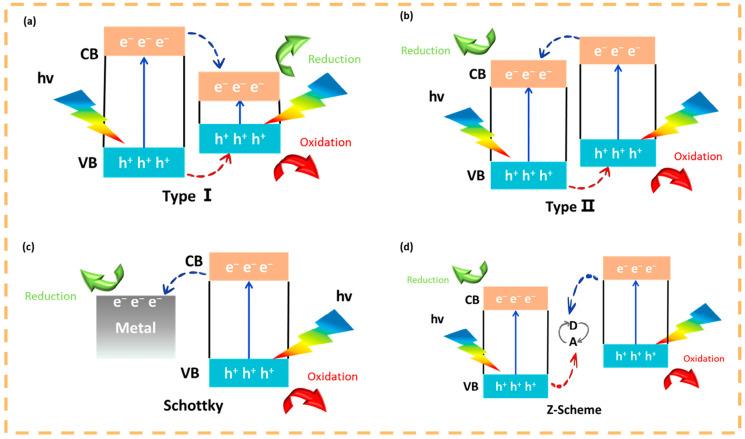 https://cdn.ncbi.nlm.nih.gov/pmc/blobs/a360/11723145/67f1a2c14bb2/nanomaterials-15-00002-g009.jpg
