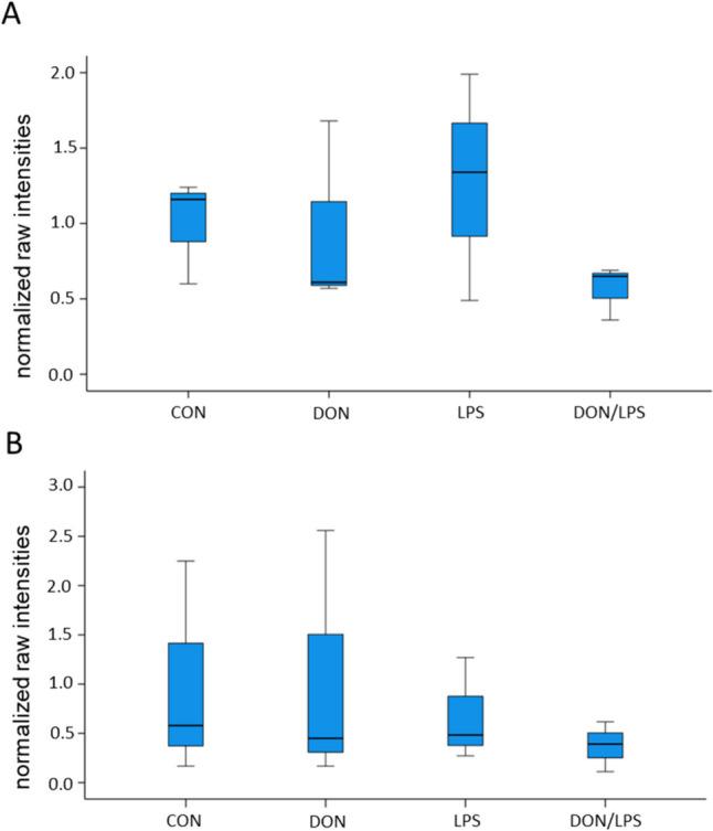 https://cdn.ncbi.nlm.nih.gov/pmc/blobs/a361/11043135/f1551095c228/12550_2024_528_Fig3_HTML.jpg