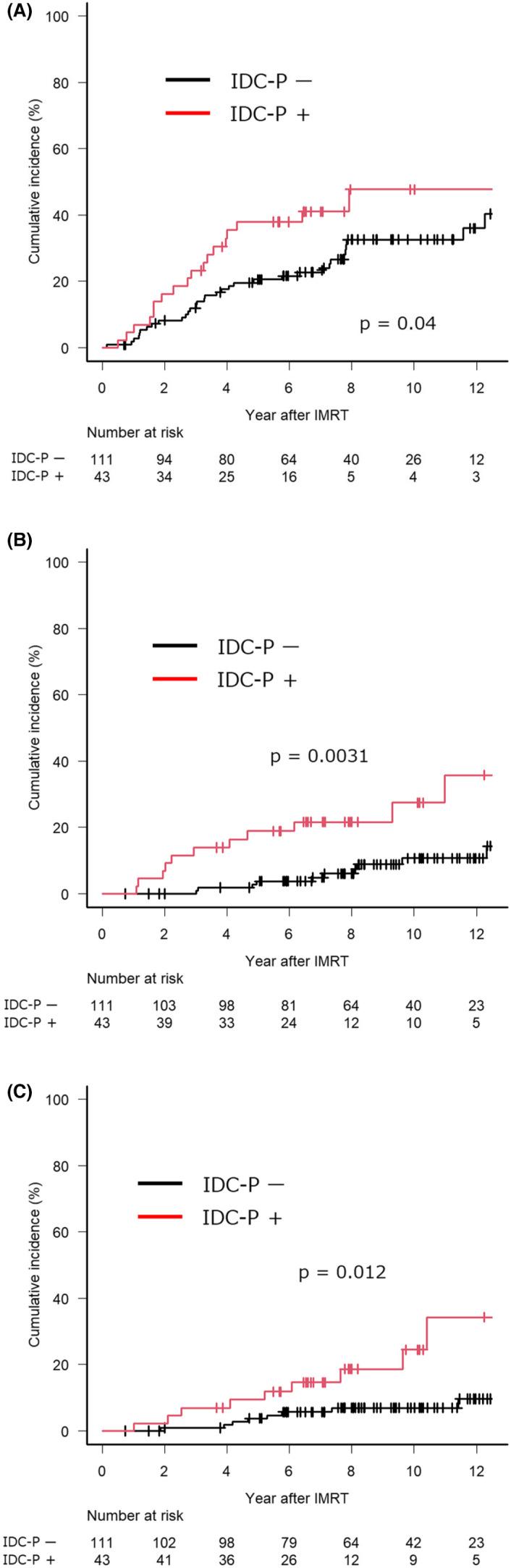 https://cdn.ncbi.nlm.nih.gov/pmc/blobs/a361/9277254/73ccce5a3e0d/CAS-113-2425-g004.jpg