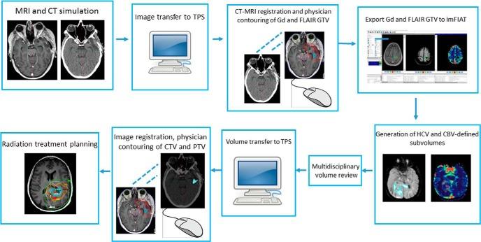 https://cdn.ncbi.nlm.nih.gov/pmc/blobs/a363/6403045/17b046ab30d3/tom0011901420001.jpg