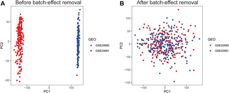 https://cdn.ncbi.nlm.nih.gov/pmc/blobs/a364/10941628/3d63ba1c992e/fgene-15-1351774-g002.jpg