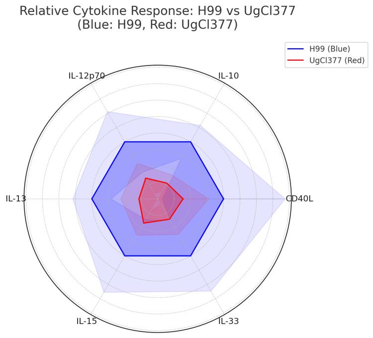 https://cdn.ncbi.nlm.nih.gov/pmc/blobs/a364/12326209/32a13c6c4767/cureus-0017-00000087404-i05.jpg