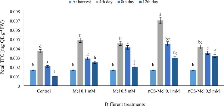https://cdn.ncbi.nlm.nih.gov/pmc/blobs/a365/11520382/26a898c6cd7c/12870_2024_5725_Fig5_HTML.jpg