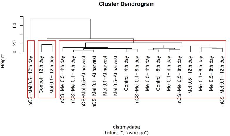 https://cdn.ncbi.nlm.nih.gov/pmc/blobs/a365/11520382/d65896c0f255/12870_2024_5725_Fig15_HTML.jpg