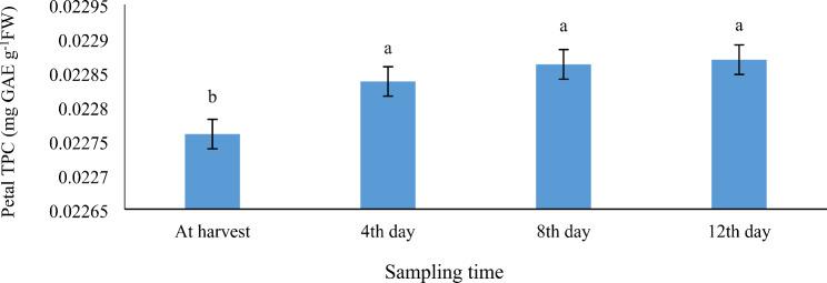 https://cdn.ncbi.nlm.nih.gov/pmc/blobs/a365/11520382/e10818cff5e4/12870_2024_5725_Fig6_HTML.jpg