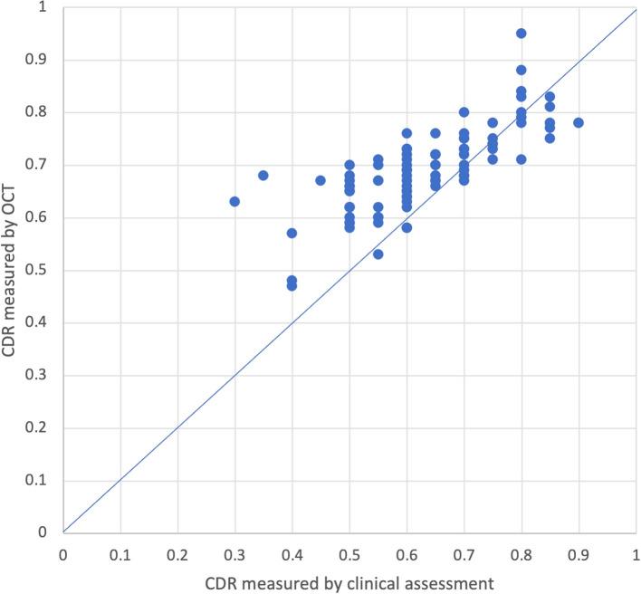 https://cdn.ncbi.nlm.nih.gov/pmc/blobs/a367/11656306/db959cfe469b/fopht-04-1479286-g002.jpg