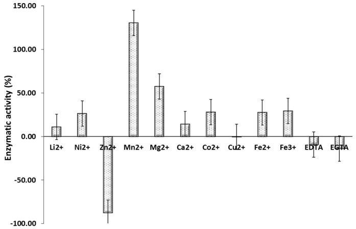 https://cdn.ncbi.nlm.nih.gov/pmc/blobs/a367/11679904/b27acce3d587/plants-13-03570-g007.jpg