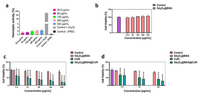 https://cdn.ncbi.nlm.nih.gov/pmc/blobs/a36c/11304937/331f14bfc2e3/12896_2024_877_Fig3_HTML.jpg
