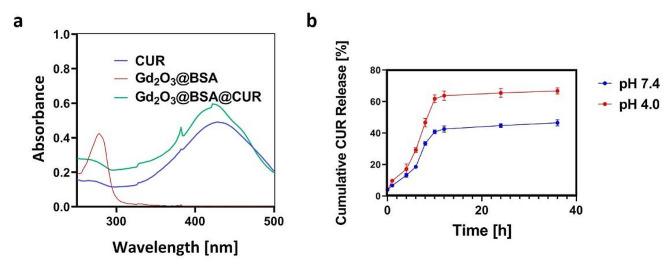 https://cdn.ncbi.nlm.nih.gov/pmc/blobs/a36c/11304937/f52735fd5238/12896_2024_877_Fig2_HTML.jpg