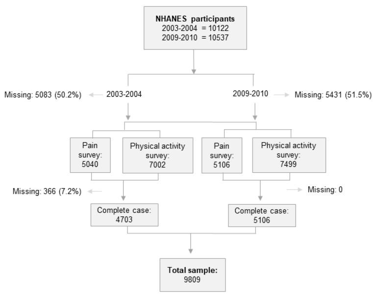 https://cdn.ncbi.nlm.nih.gov/pmc/blobs/a370/12109433/39f10bf09adb/biomedicines-13-01111-g001.jpg