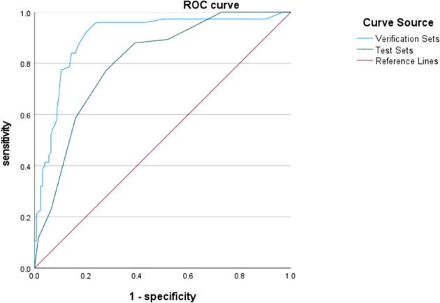 https://cdn.ncbi.nlm.nih.gov/pmc/blobs/a370/12313657/5448217e6e27/fonc-15-1548742-g002.jpg