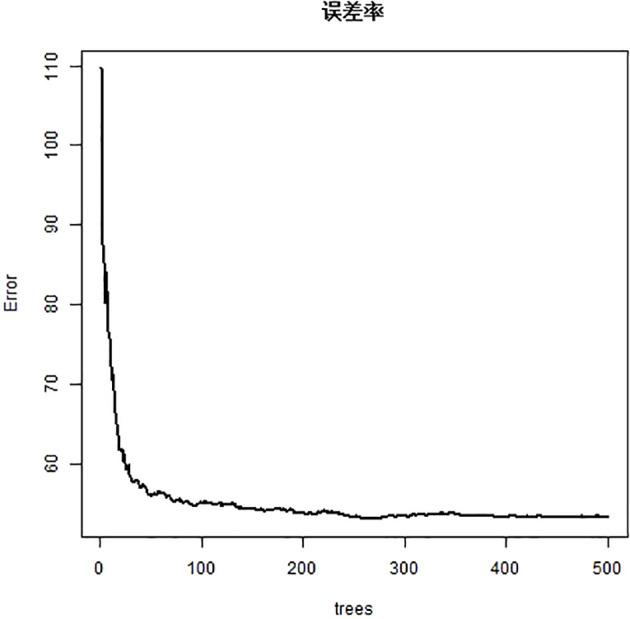 https://cdn.ncbi.nlm.nih.gov/pmc/blobs/a370/12313657/ad39fdd9fc97/fonc-15-1548742-g003.jpg