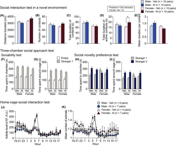 https://cdn.ncbi.nlm.nih.gov/pmc/blobs/a370/7292291/1028d6a03b30/NPR2-38-18-g006.jpg