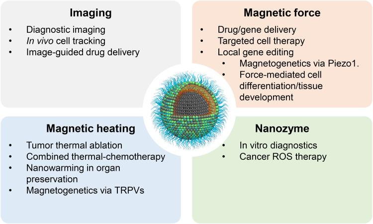 https://cdn.ncbi.nlm.nih.gov/pmc/blobs/a373/11756346/d039ec774679/d4cc05167j-f2.jpg