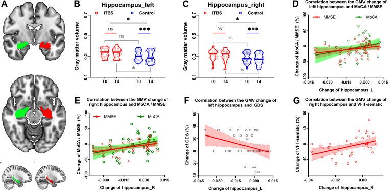 https://cdn.ncbi.nlm.nih.gov/pmc/blobs/a374/10806514/26bef844efc1/gpsych-2023-101106f04.jpg
