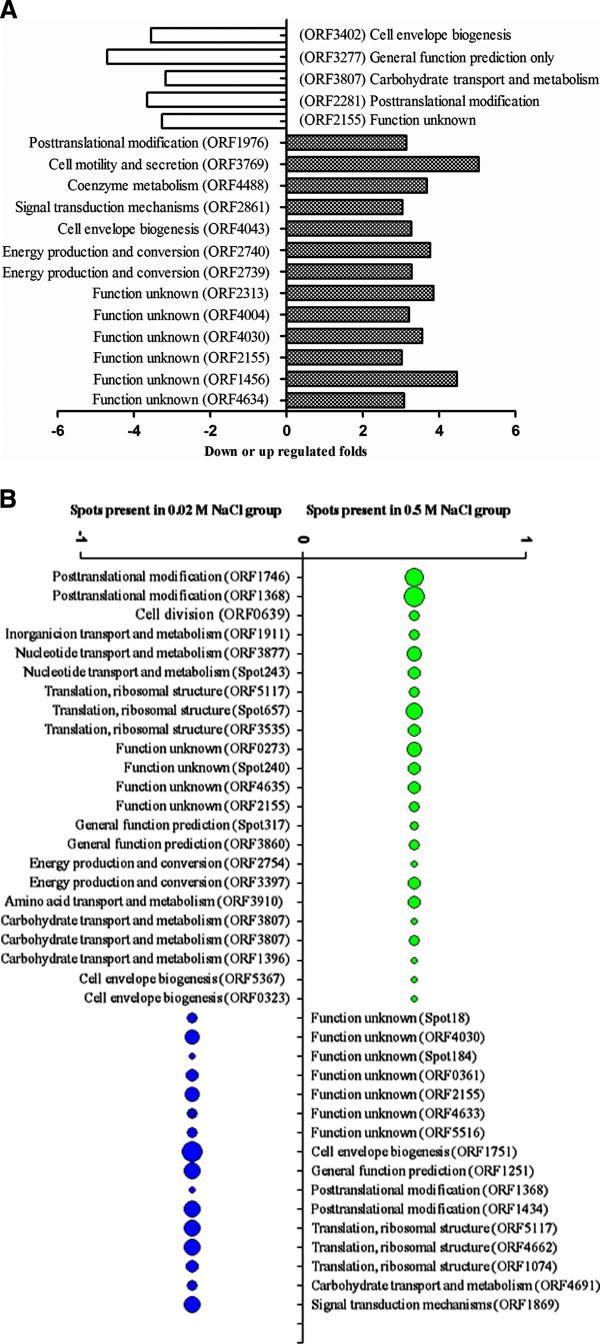https://cdn.ncbi.nlm.nih.gov/pmc/blobs/a374/3599948/4b6504be8988/1477-5956-11-6-1.jpg