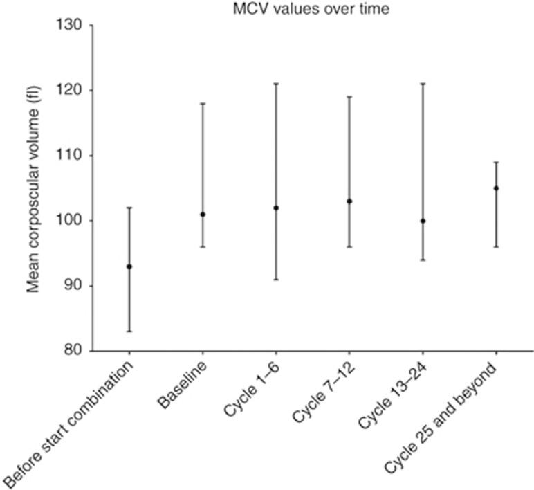 https://cdn.ncbi.nlm.nih.gov/pmc/blobs/a375/4522644/ce7146320db6/bjc2015256f1.jpg