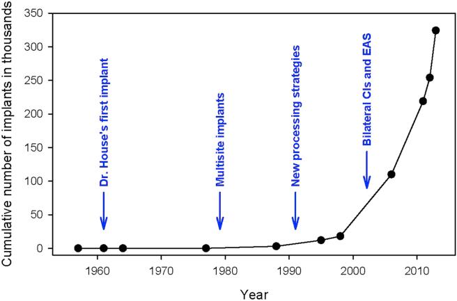 https://cdn.ncbi.nlm.nih.gov/pmc/blobs/a375/5956133/194bb8c4e492/gr2.jpg
