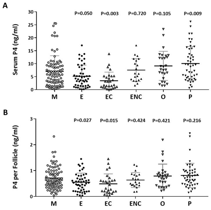 https://cdn.ncbi.nlm.nih.gov/pmc/blobs/a377/7279321/0a87c03ff0b9/ijms-21-03592-g004.jpg