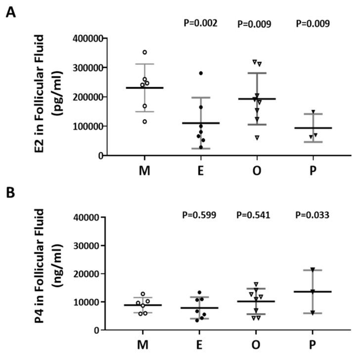 https://cdn.ncbi.nlm.nih.gov/pmc/blobs/a377/7279321/593ebd3c4278/ijms-21-03592-g005.jpg