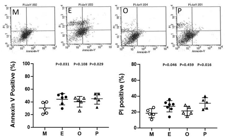 https://cdn.ncbi.nlm.nih.gov/pmc/blobs/a377/7279321/a0893dcf6e8a/ijms-21-03592-g010.jpg