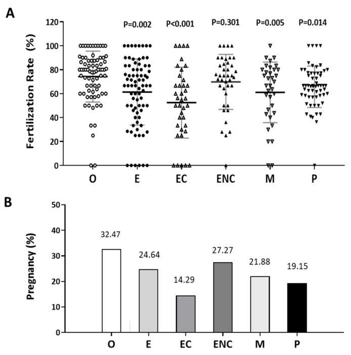 https://cdn.ncbi.nlm.nih.gov/pmc/blobs/a377/7279321/ddcb2480c22c/ijms-21-03592-g001.jpg
