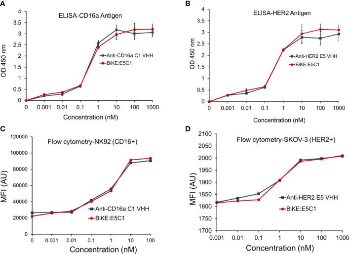 https://cdn.ncbi.nlm.nih.gov/pmc/blobs/a379/9852913/3b23c677c746/fimmu-13-1039969-g003.jpg
