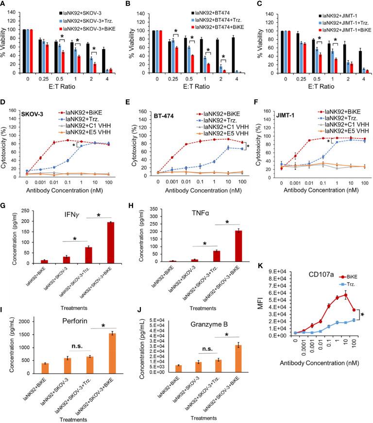 https://cdn.ncbi.nlm.nih.gov/pmc/blobs/a379/9852913/91bd68c7daec/fimmu-13-1039969-g005.jpg