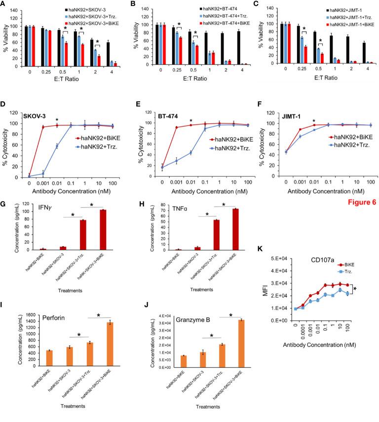 https://cdn.ncbi.nlm.nih.gov/pmc/blobs/a379/9852913/b95cd2f149a5/fimmu-13-1039969-g006.jpg