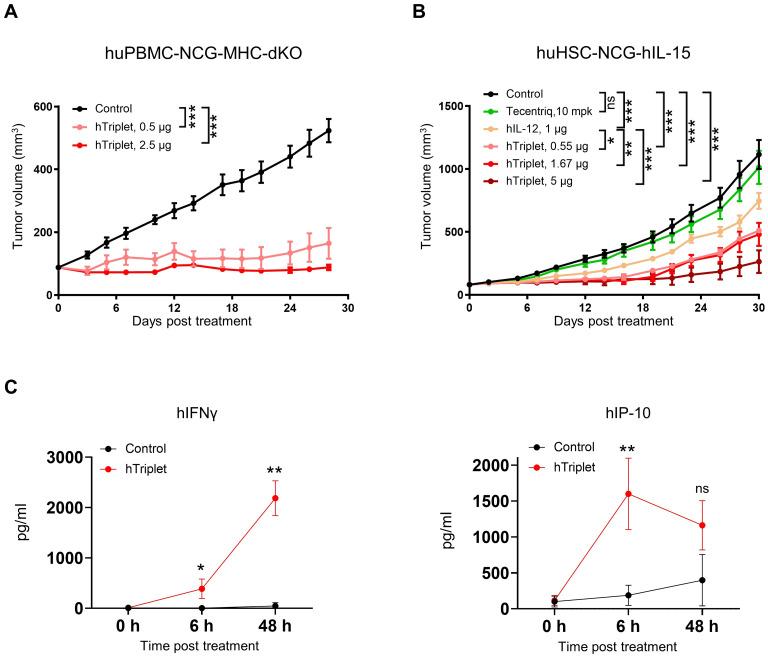 https://cdn.ncbi.nlm.nih.gov/pmc/blobs/a37a/11406011/cbb4c44a91cf/fimmu-15-1455019-g007.jpg