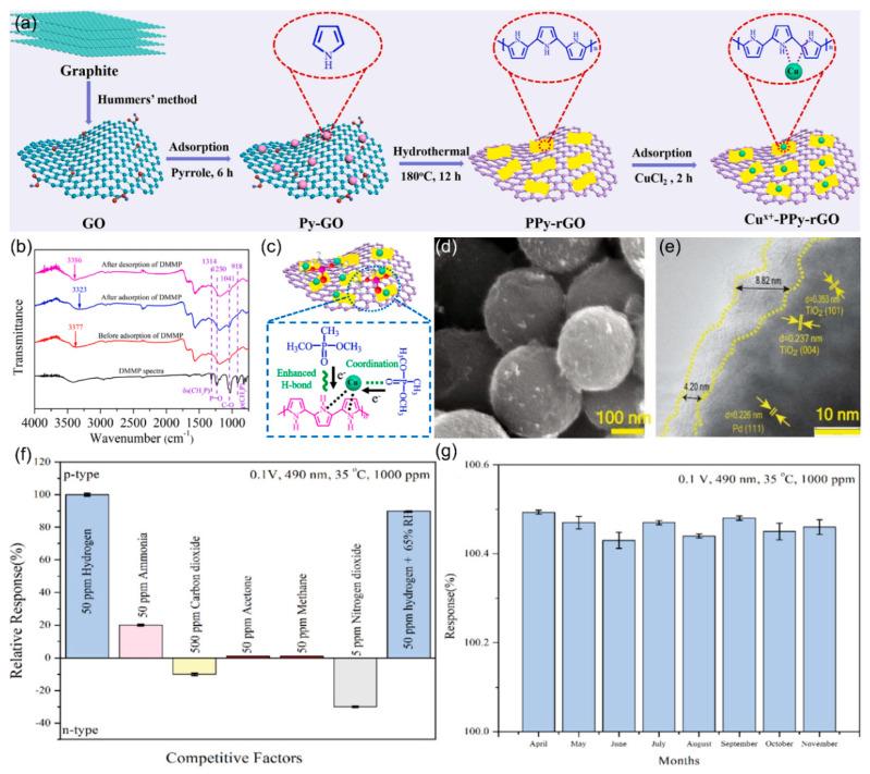 https://cdn.ncbi.nlm.nih.gov/pmc/blobs/a37c/12430070/4e6c7e31d18b/nanomaterials-15-01381-g011.jpg