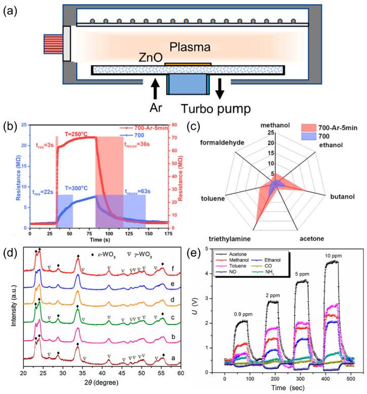 https://cdn.ncbi.nlm.nih.gov/pmc/blobs/a37c/12430070/efccaf8ddf44/nanomaterials-15-01381-g005.jpg