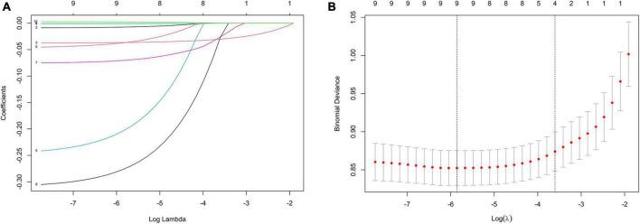 https://cdn.ncbi.nlm.nih.gov/pmc/blobs/a37c/9624295/8a199a8f59f9/fpsyt-13-949753-g001.jpg