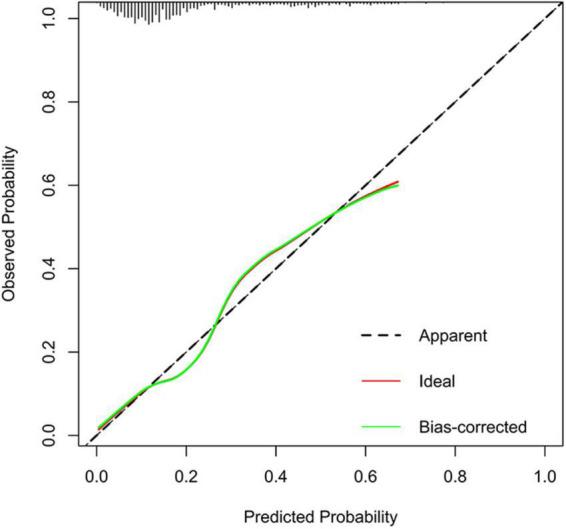 https://cdn.ncbi.nlm.nih.gov/pmc/blobs/a37c/9624295/a88dda48f9b4/fpsyt-13-949753-g004.jpg