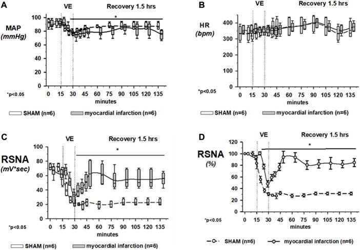 https://cdn.ncbi.nlm.nih.gov/pmc/blobs/a37d/10110856/82c81f668a39/fphys-14-1144620-g007.jpg