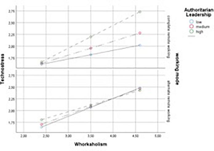 https://cdn.ncbi.nlm.nih.gov/pmc/blobs/a37e/7786603/60861aba8303/fpsyg-11-620310-g001.jpg