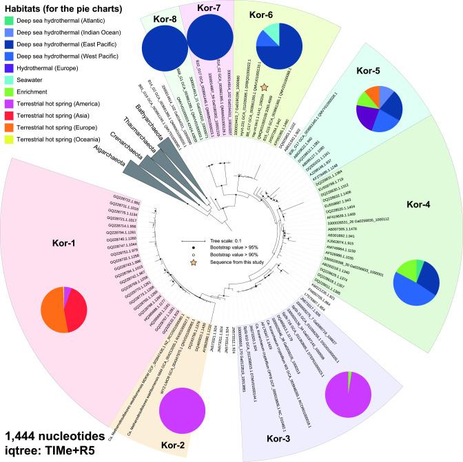 https://cdn.ncbi.nlm.nih.gov/pmc/blobs/a384/10469681/f27df033aef5/msystems.00305-23.f001.jpg