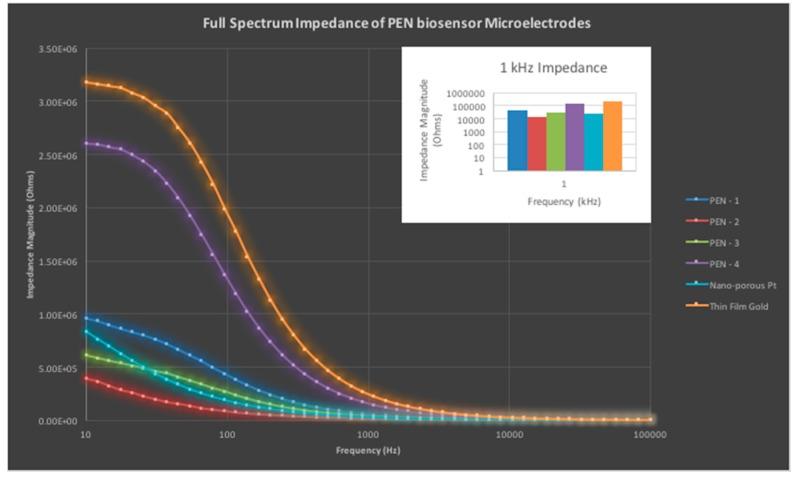 https://cdn.ncbi.nlm.nih.gov/pmc/blobs/a384/6190309/9bc25009e961/micromachines-08-00250-g010.jpg