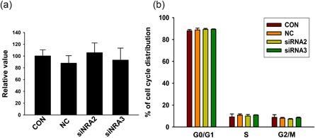 https://cdn.ncbi.nlm.nih.gov/pmc/blobs/a387/6587779/5abd807e3dbe/MRD-86-63-g005.jpg